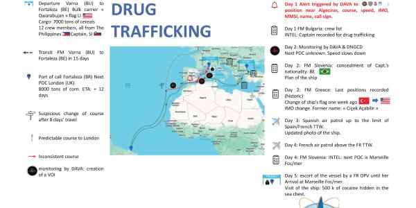 Drug Trafficking