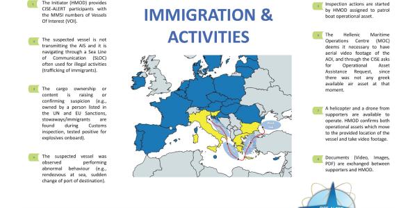  Illigal Trafficking at Sea