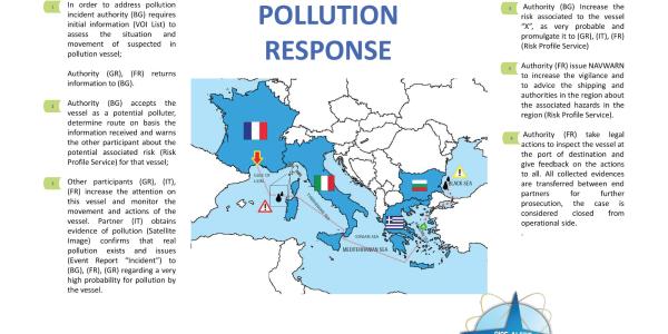 Pollution Response