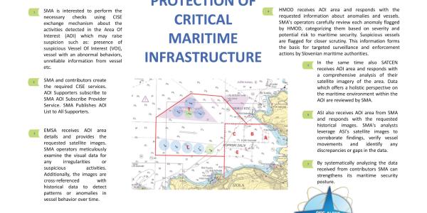 Protection of Critical Maritime Infrastructure