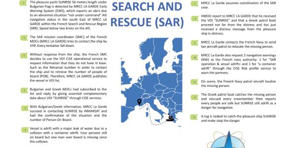 Search and Rescue