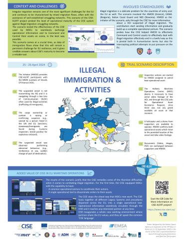  Illigal Trafficking at Sea