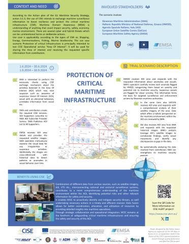 Protection of Critical Maritime Infrastructure